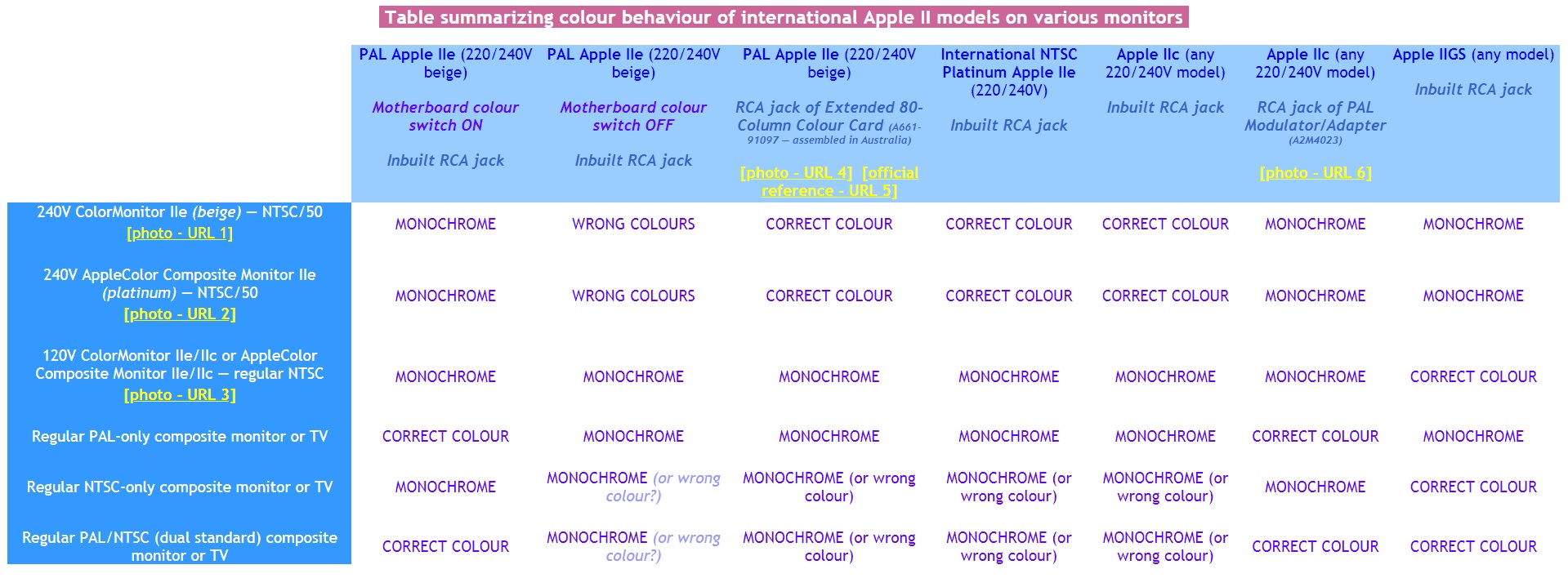 Apple_II_monitors_240V_table_summary_for_forum.jpg