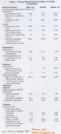 Mach 3.5 accelerator benchmarks by Dr David A. Lingwood
